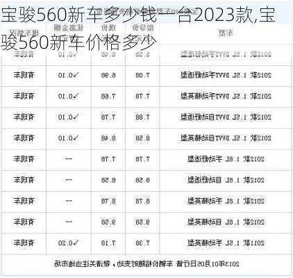 宝骏560新车多少钱一台2023款,宝骏560新车价格多少