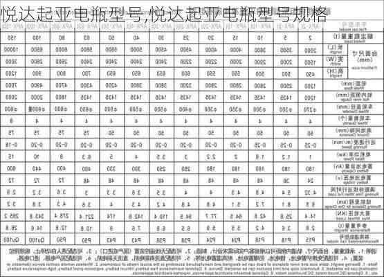 悦达起亚电瓶型号,悦达起亚电瓶型号规格