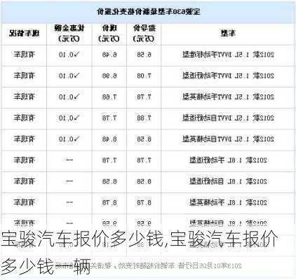 宝骏汽车报价多少钱,宝骏汽车报价多少钱一辆