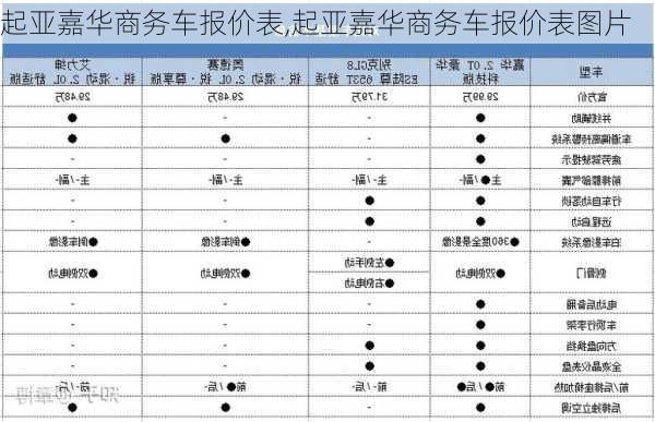 起亚嘉华商务车报价表,起亚嘉华商务车报价表图片