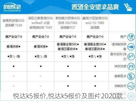 悦达k5报价,悦达k5报价及图片2020款