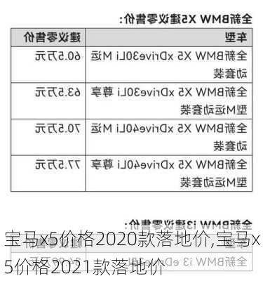 宝马x5价格2020款落地价,宝马x5价格2021款落地价