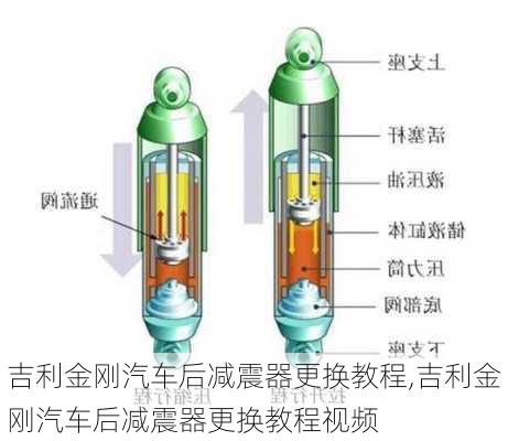 吉利金刚汽车后减震器更换教程,吉利金刚汽车后减震器更换教程视频