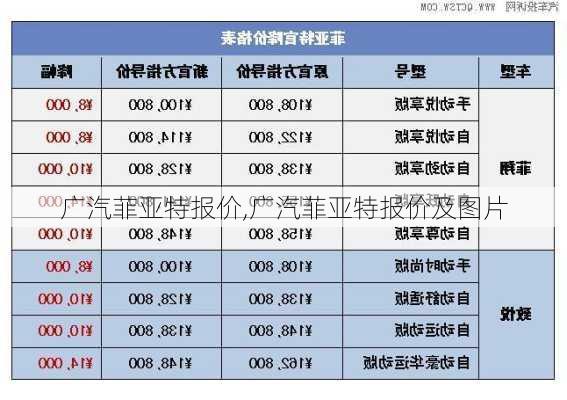 广汽菲亚特报价,广汽菲亚特报价及图片