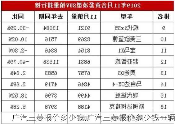 广汽三菱报价多少钱,广汽三菱报价多少钱一辆