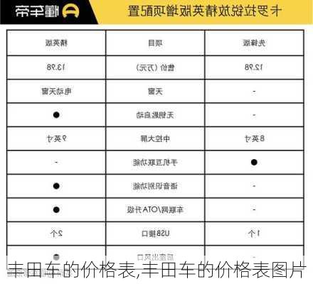 丰田车的价格表,丰田车的价格表图片