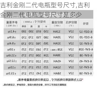 吉利金刚二代电瓶型号尺寸,吉利金刚二代电瓶型号尺寸是多少