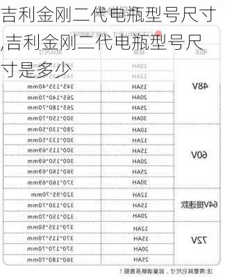 吉利金刚二代电瓶型号尺寸,吉利金刚二代电瓶型号尺寸是多少