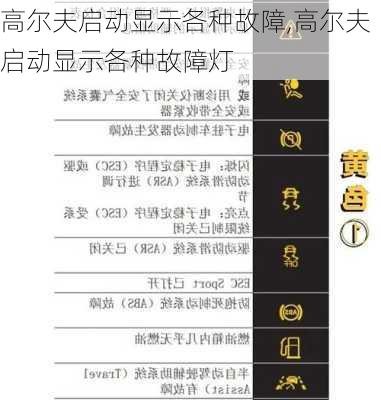 高尔夫启动显示各种故障,高尔夫启动显示各种故障灯