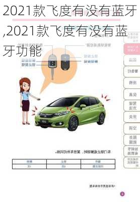 2021款飞度有没有蓝牙,2021款飞度有没有蓝牙功能