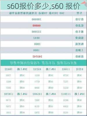 s60报价多少,s60 报价