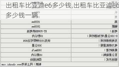 出租车比亚迪e6多少钱,出租车比亚迪e6多少钱一辆