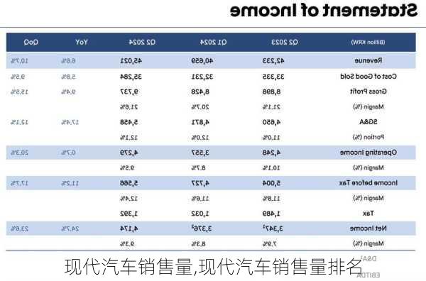 现代汽车销售量,现代汽车销售量排名