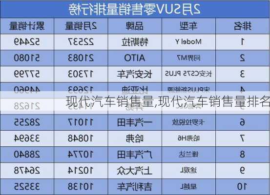 现代汽车销售量,现代汽车销售量排名