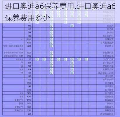 进口奥迪a6保养费用,进口奥迪a6保养费用多少