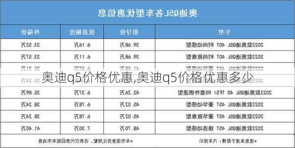 奥迪q5价格优惠,奥迪q5价格优惠多少