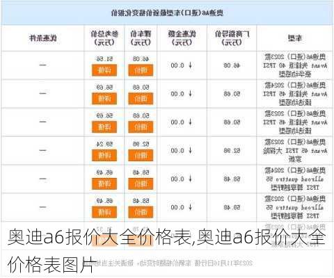 奥迪a6报价大全价格表,奥迪a6报价大全价格表图片