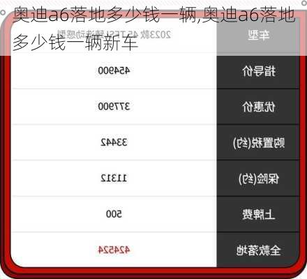 奥迪a6落地多少钱一辆,奥迪a6落地多少钱一辆新车