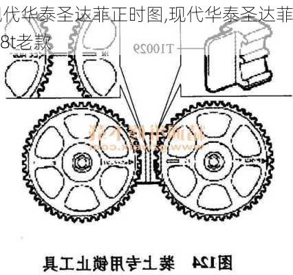 现代华泰圣达菲正时图,现代华泰圣达菲1.8t老款