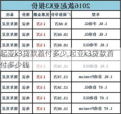 起亚k3贷款首付多少,起亚k3贷款首付多少钱