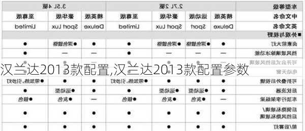 汉兰达2013款配置,汉兰达2013款配置参数