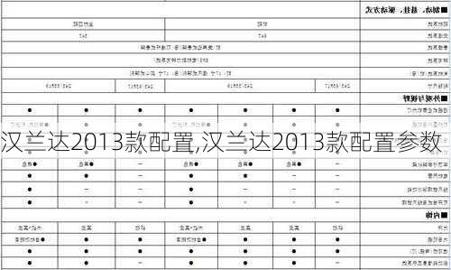 汉兰达2013款配置,汉兰达2013款配置参数