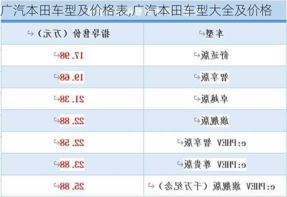 广汽本田车型及价格表,广汽本田车型大全及价格