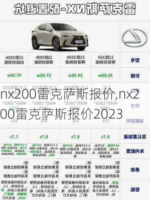 nx200雷克萨斯报价,nx200雷克萨斯报价2023