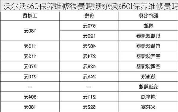 沃尔沃s60保养维修很贵吗,沃尔沃s60l保养维修贵吗