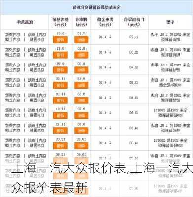 上海一汽大众报价表,上海一汽大众报价表最新