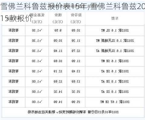 雪佛兰科鲁兹报价表15年,雪佛兰科鲁兹2015款报价