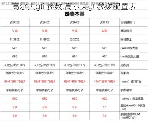 高尔夫gti 参数,高尔夫gti参数配置表