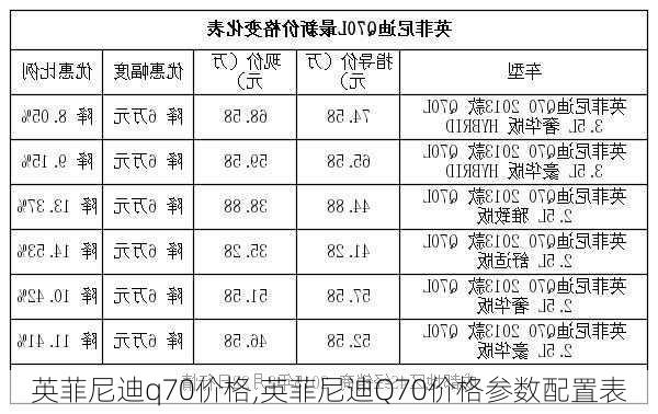 英菲尼迪q70价格,英菲尼迪Q70价格参数配置表