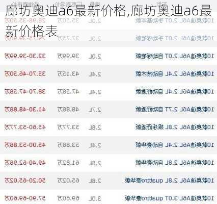 廊坊奥迪a6最新价格,廊坊奥迪a6最新价格表