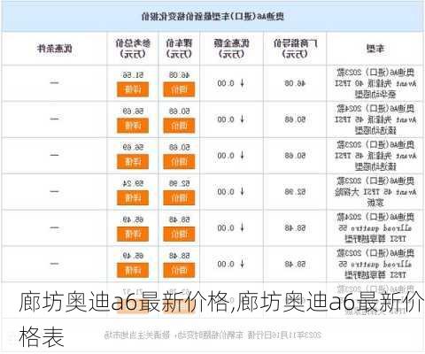 廊坊奥迪a6最新价格,廊坊奥迪a6最新价格表