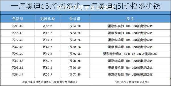 一汽奥迪q5l价格多少,一汽奥迪q5l价格多少钱