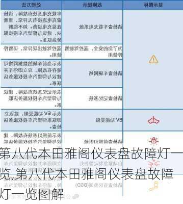 第八代本田雅阁仪表盘故障灯一览,第八代本田雅阁仪表盘故障灯一览图解