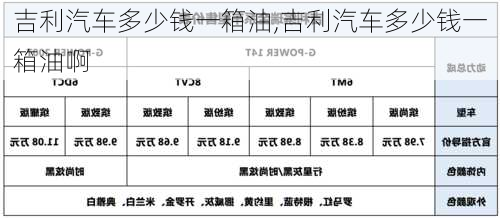 吉利汽车多少钱一箱油,吉利汽车多少钱一箱油啊