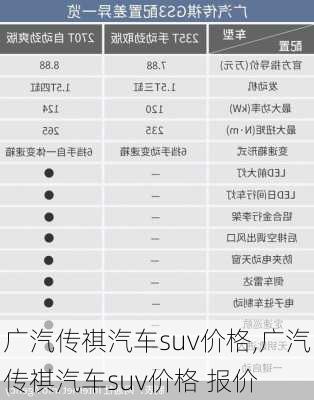 广汽传祺汽车suv价格,广汽传祺汽车suv价格 报价