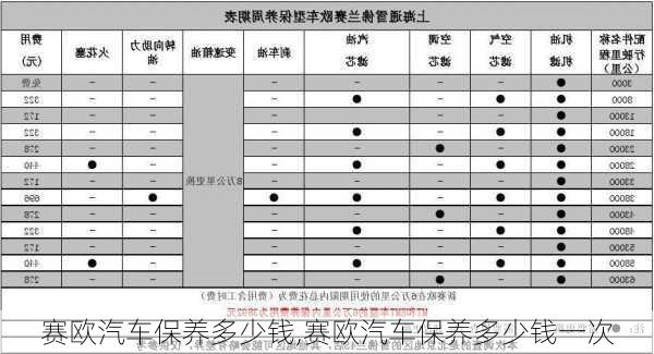 赛欧汽车保养多少钱,赛欧汽车保养多少钱一次