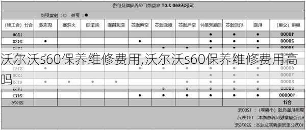 沃尔沃s60保养维修费用,沃尔沃s60保养维修费用高吗