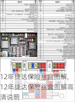 12年捷达保险丝盒图解,12年捷达保险丝盒图解高清说明