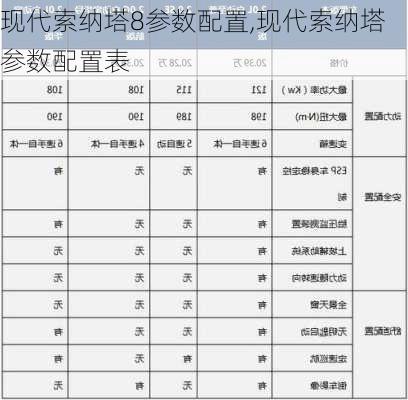 现代索纳塔8参数配置,现代索纳塔参数配置表