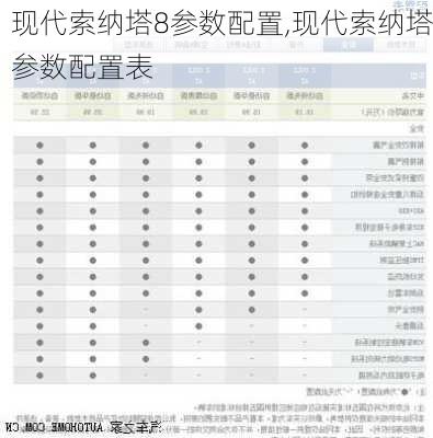 现代索纳塔8参数配置,现代索纳塔参数配置表