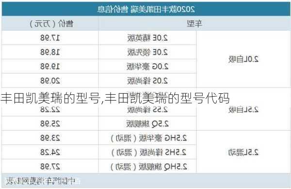 丰田凯美瑞的型号,丰田凯美瑞的型号代码