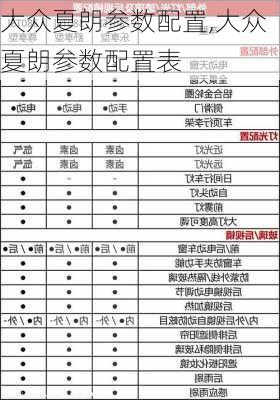 大众夏朗参数配置,大众夏朗参数配置表