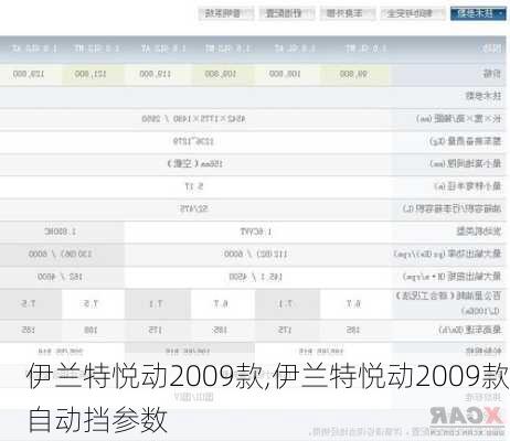 伊兰特悦动2009款,伊兰特悦动2009款自动挡参数