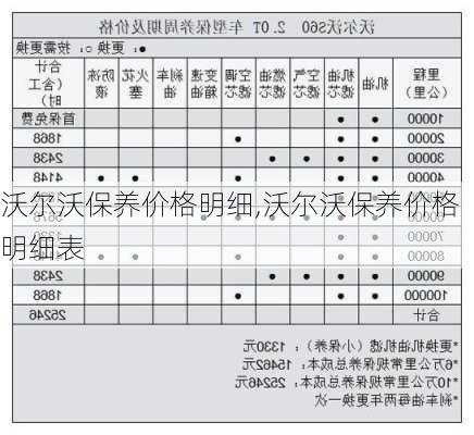 沃尔沃保养价格明细,沃尔沃保养价格明细表