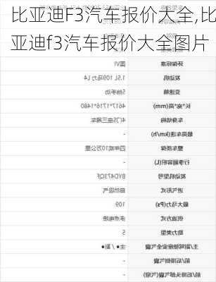 比亚迪F3汽车报价大全,比亚迪f3汽车报价大全图片