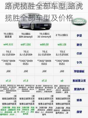 路虎揽胜全部车型,路虎揽胜全部车型及价格